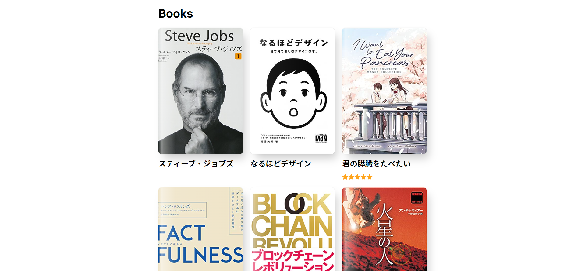 List of books on my website
